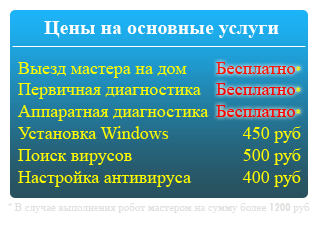 Цены на ремонт компьютера в Орехово Царицыно Кантемировская Красногвардейская
